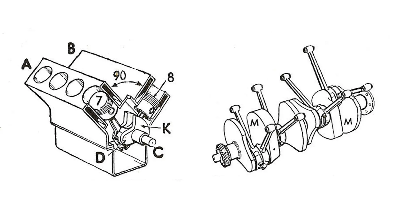 Motor en V