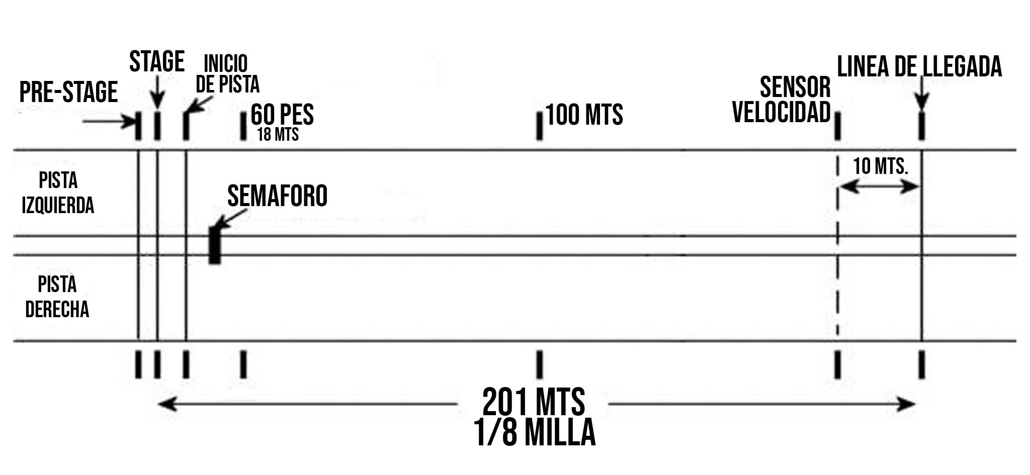 Como funciona el semaforo de picadas